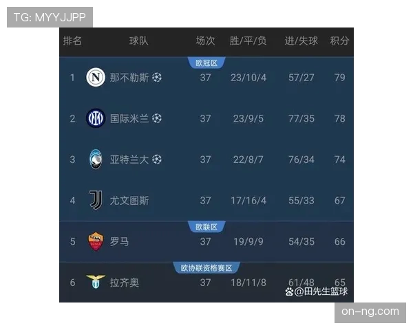 全场战报：国际米兰2-1力克AC米兰，联赛积分榜领先优势扩大至8分